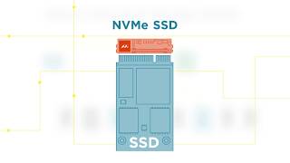 Marvell NVMe-oF SSD Converter Controller - 88SN2400