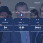 section reens numbers website.jpg