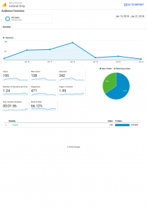 1 analytics ireland only audience overview 20180115 20180121.png
