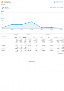 1 analytics ireland only overview 20180115 20180121.png