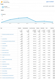 1 analytics ireland only pages 20180115 20180121 1.png